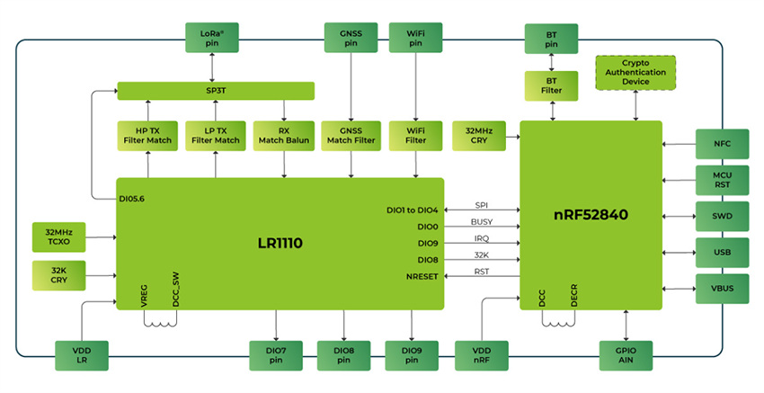 Schematic - Seeed Studio Wio-WM1110 Wireless Positioning Module